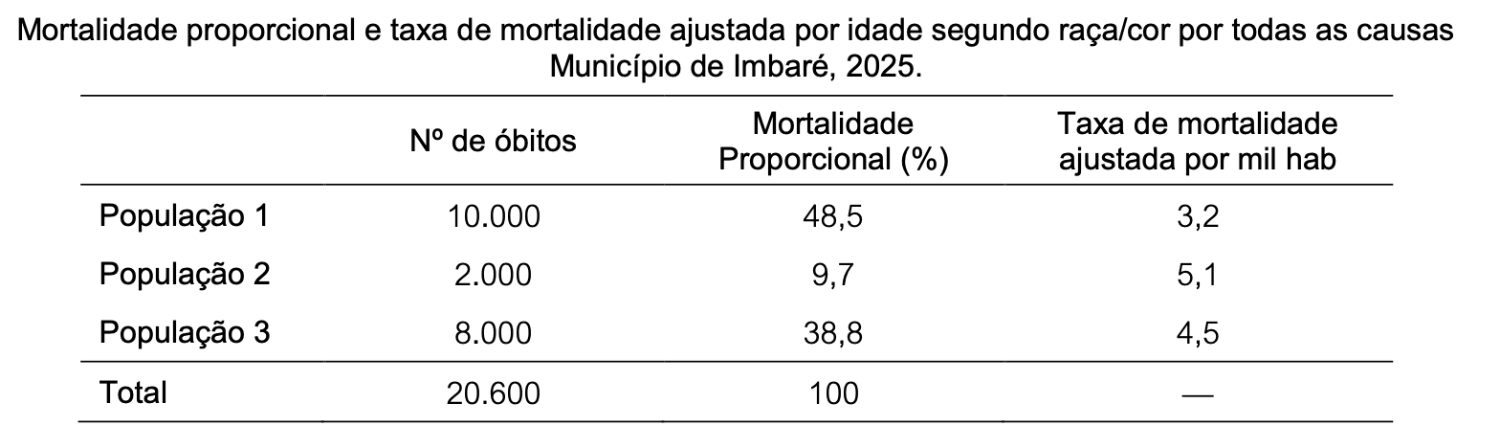 Figura da questão 73 da USP-SP 2026