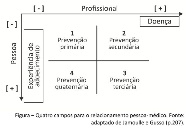 Figura da questão 92 da USP-SP 2024