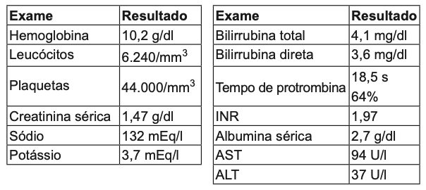 Figura da questão 70 da HCPA 2023