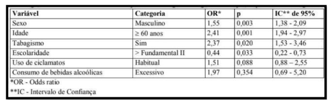 Figura da questão 87 da UNIFESP 2020