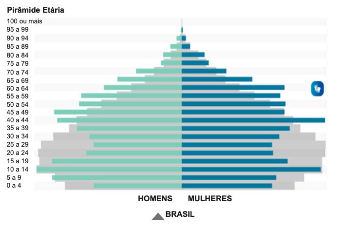 Figura da questão 84 da HCPA 2024