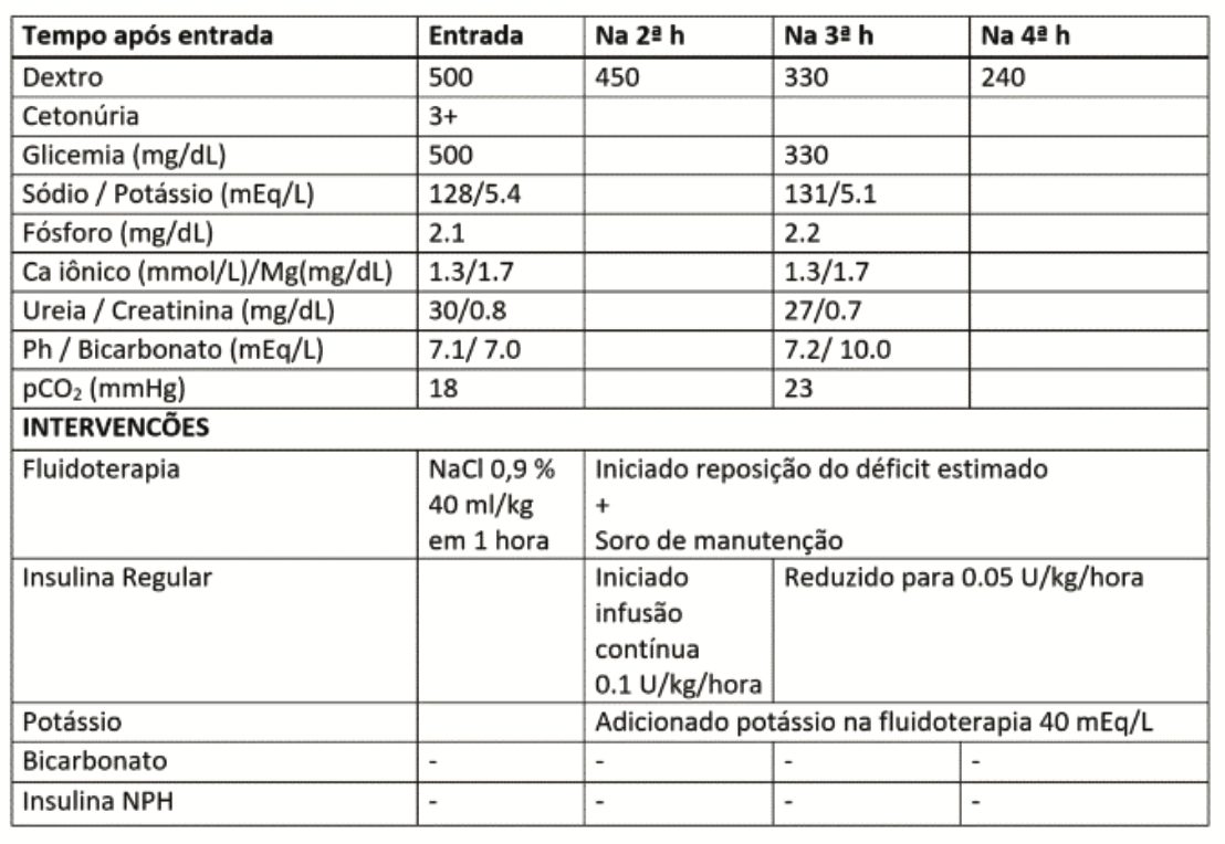Figura da questão 113 da USP-SP 2023