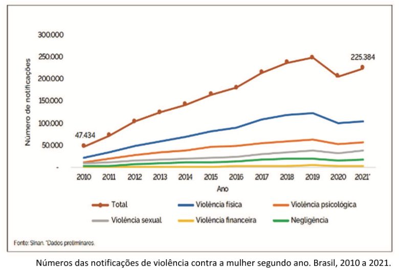 Figura da questão 77 da USP-SP 2024