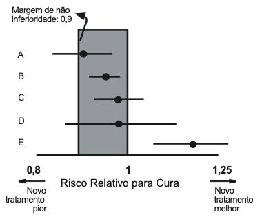 Figura da questão 82 da HCPA 2025
