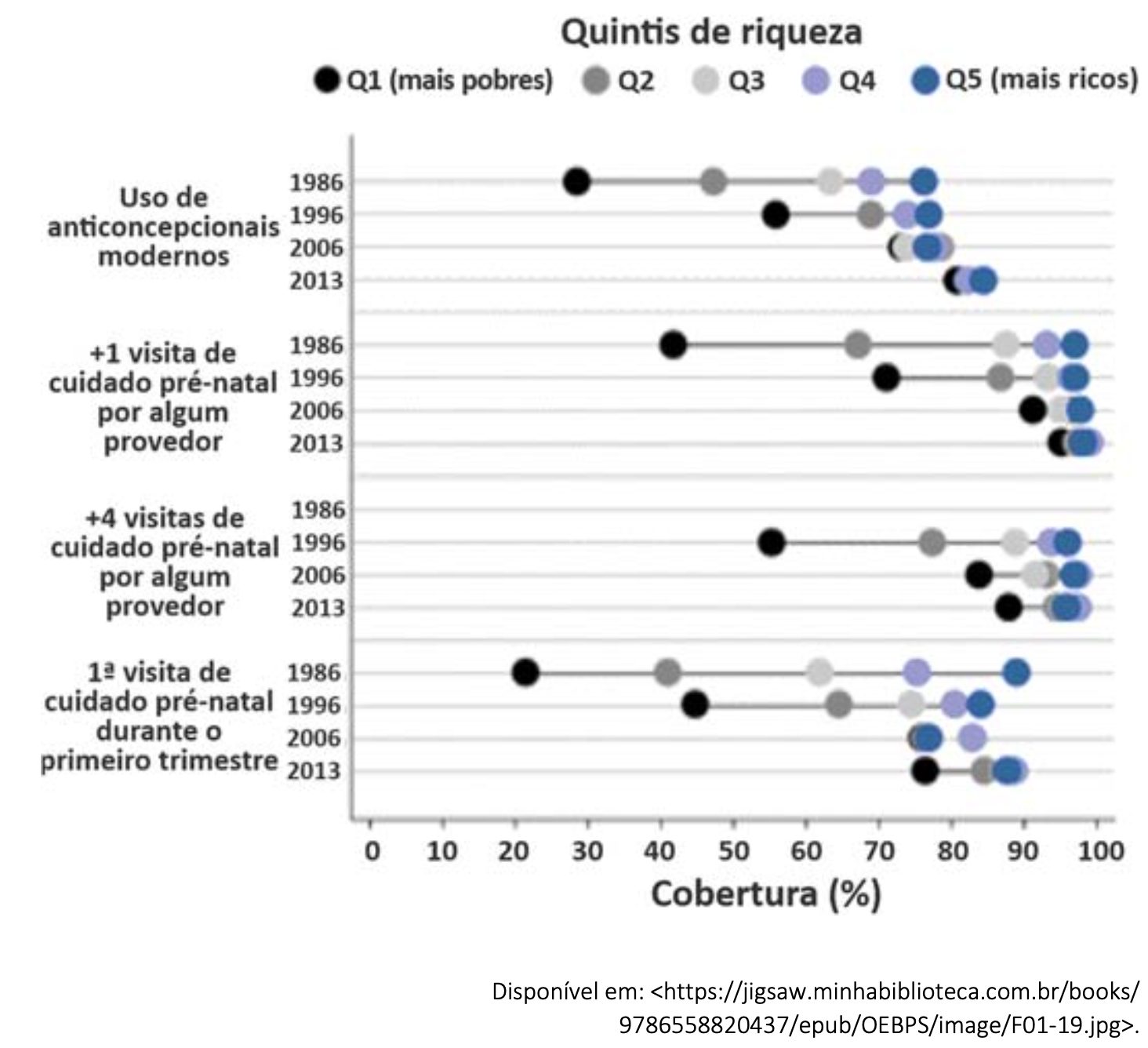 Figura da questão 10 da INEP 2024