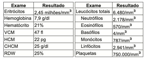 Figura da questão 9 da HCPA 2021