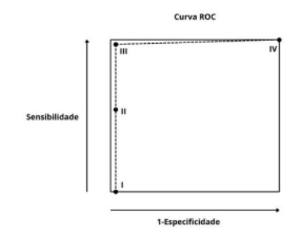 Figura da questão 53 da UNIFESP 2025