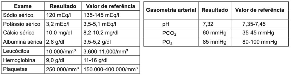 Figura da questão 75 da HCPA 2025
