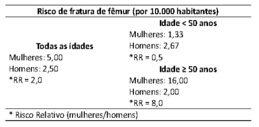 Figura da questão 74 da UNIFESP 2026