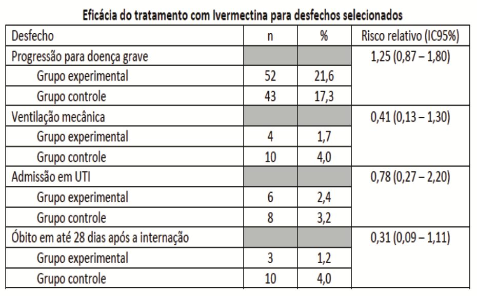 Figura da questão 78 da USP-SP 2023