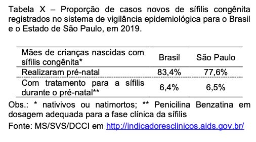 Figura da questão 30 da USP-SP 2021