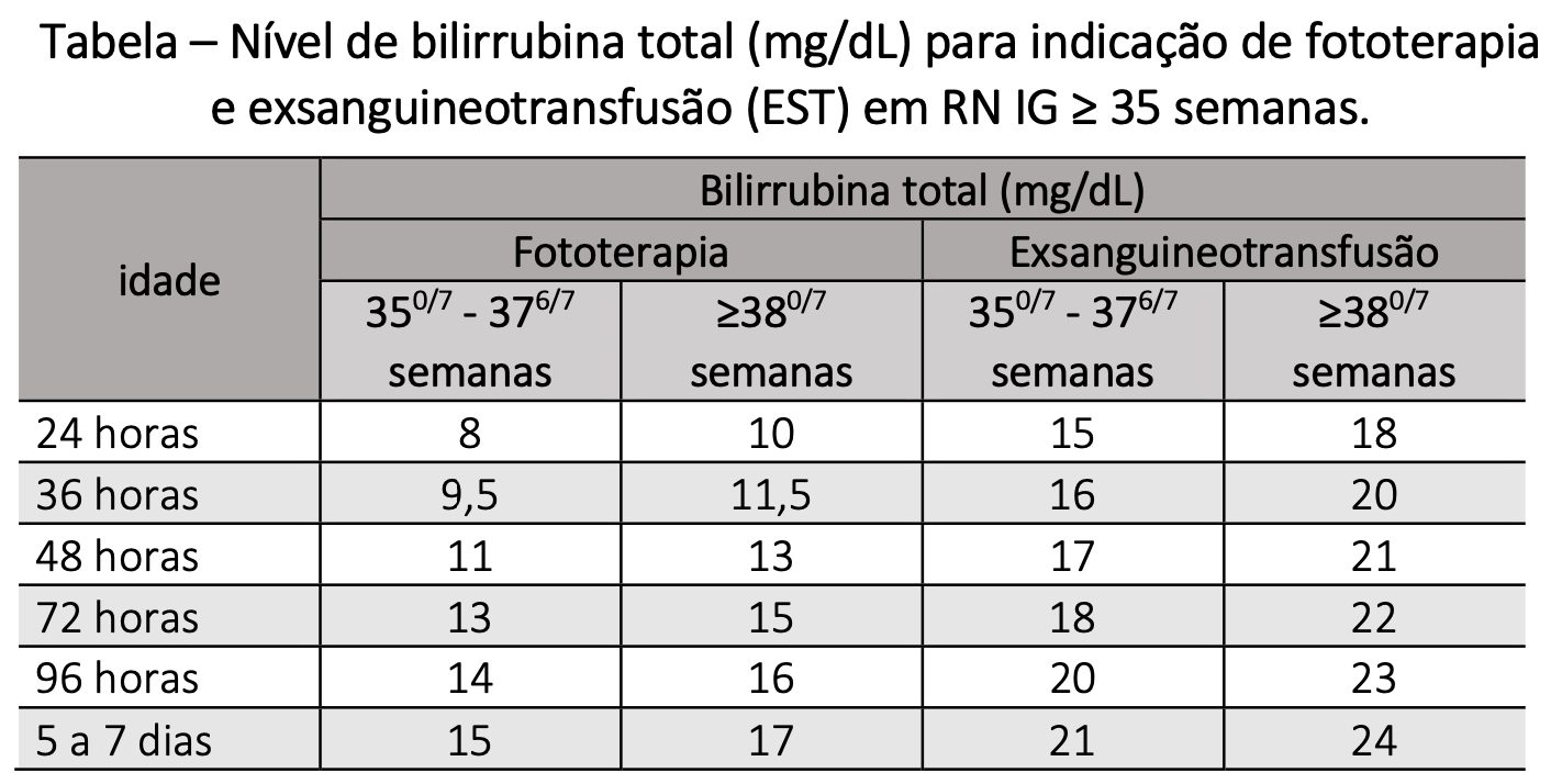 Figura da questão 73 da INEP 2024