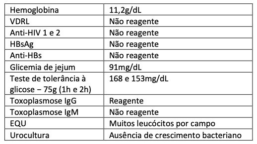 Figura da questão 34 da UFCSPA 2026