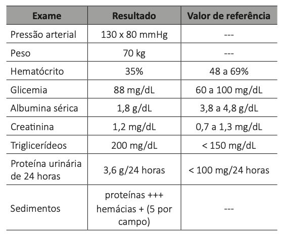 Figura da questão 15 da INEP 2025
