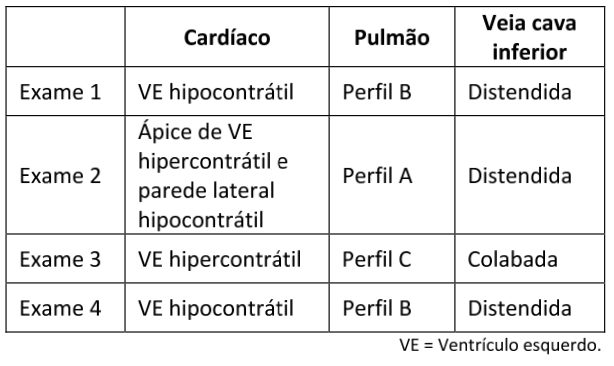 Figura da questão 54 da USP-SP 2024