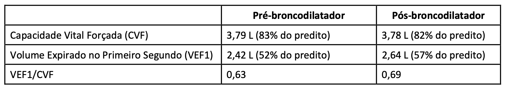 Figura da questão 23 da USP-SP 2025
