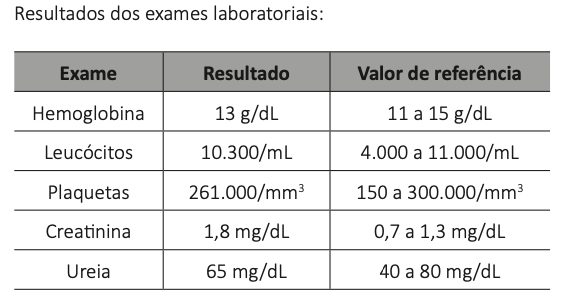 Figura da questão 10 da INEP 2025